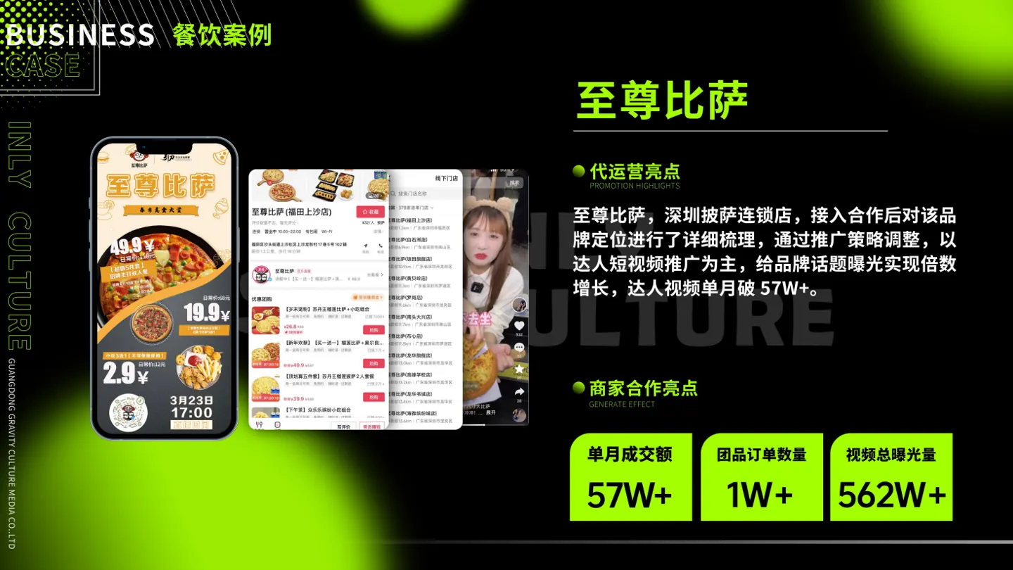至尊比萨合作案例画面