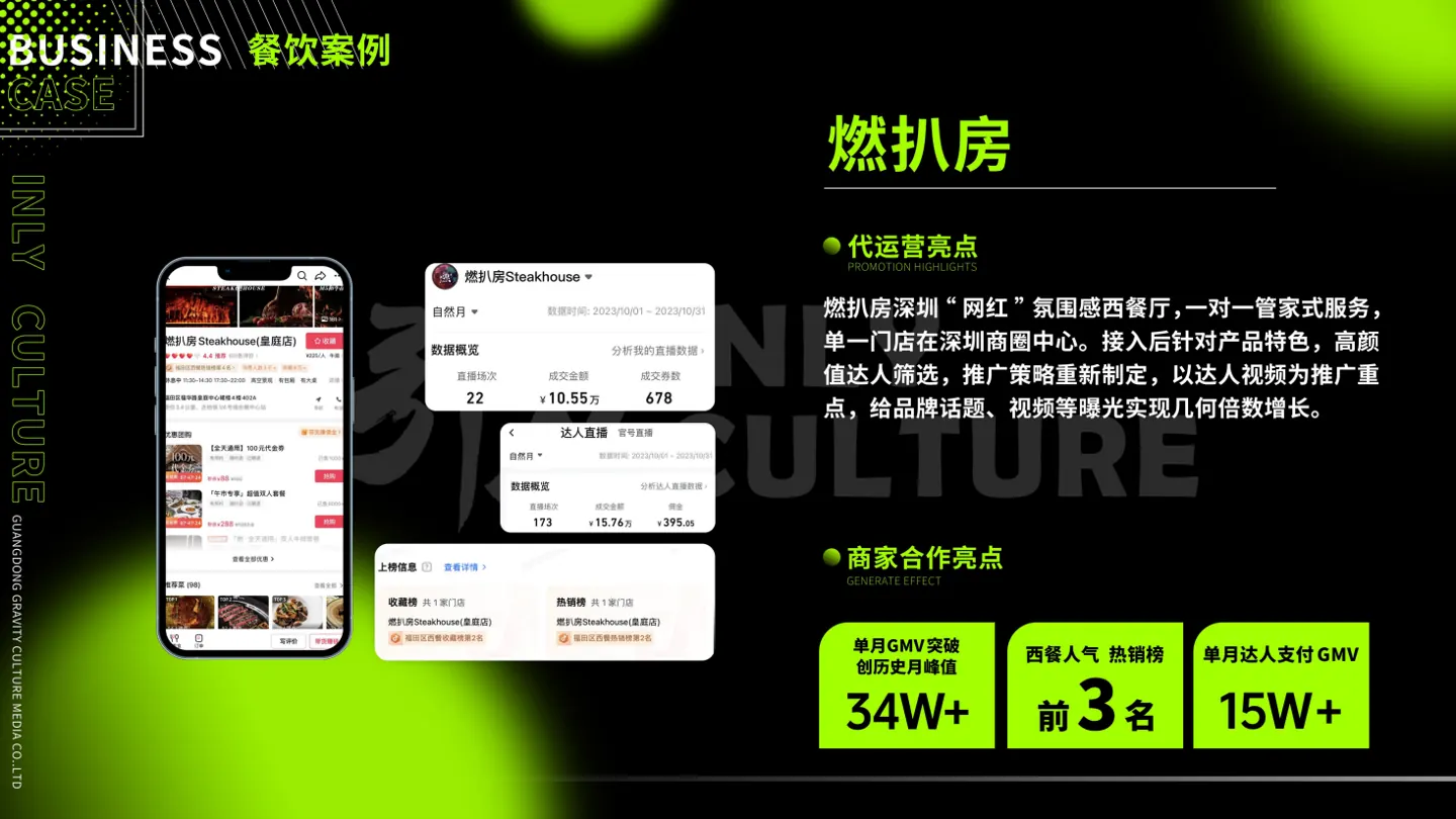 燃扒房合作案例画面