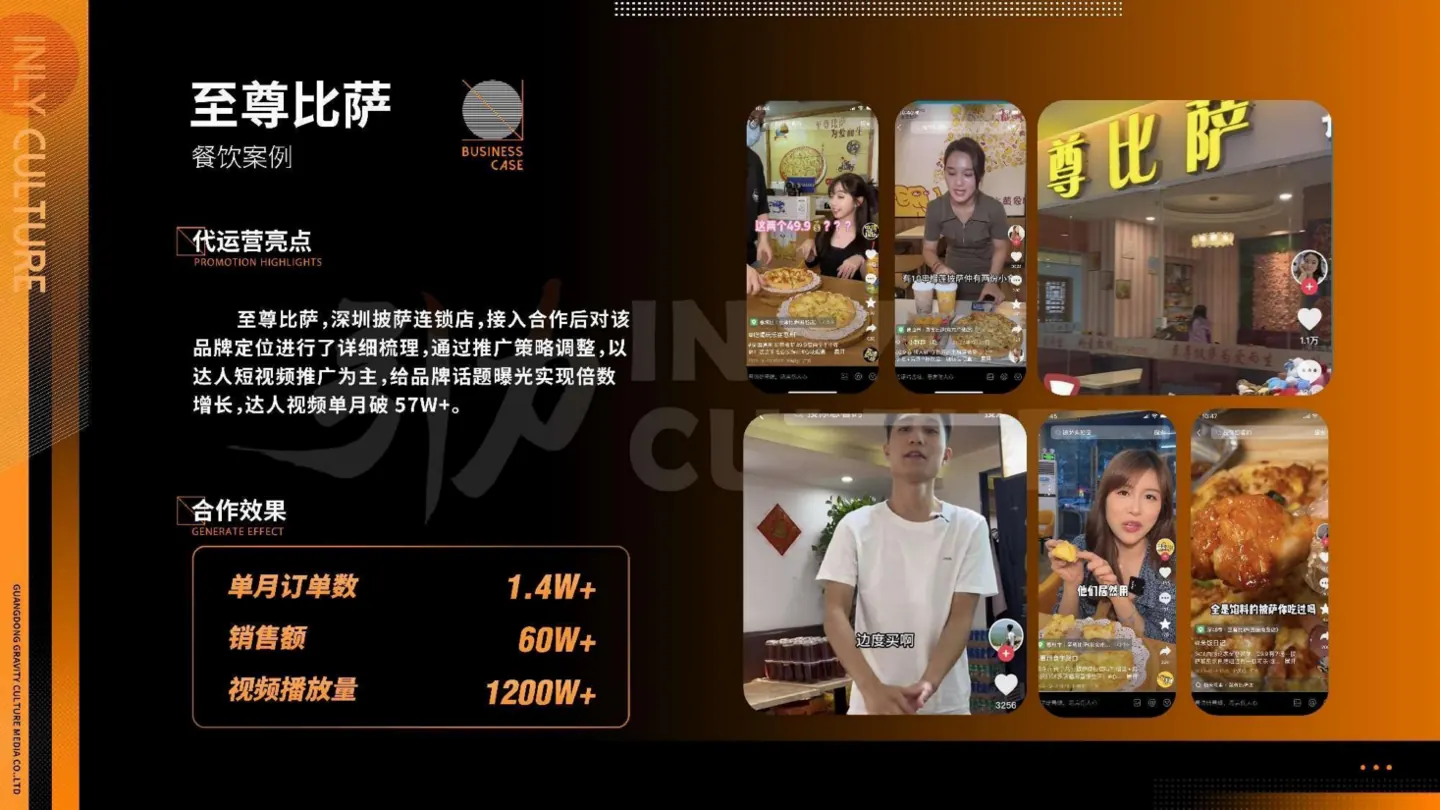 至尊比萨合作案例画面