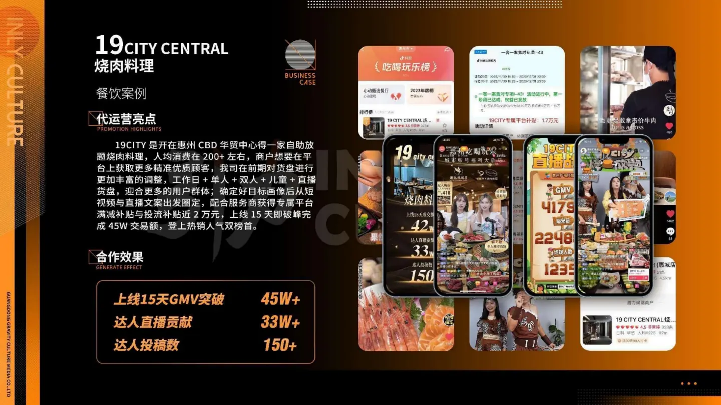 19CITY CENTRAL 城市料理合作案例画面