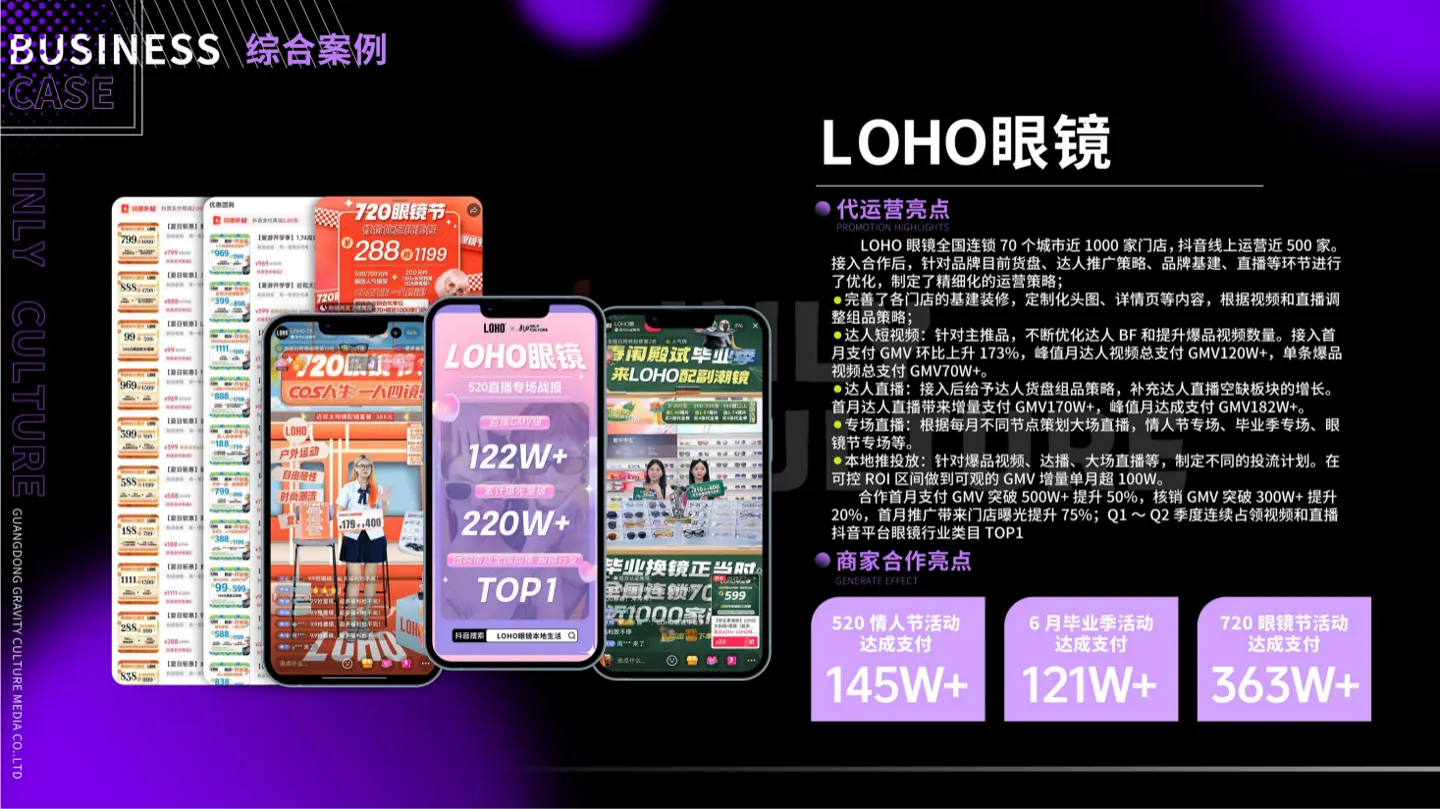 LOHO 眼镜合作案例画面