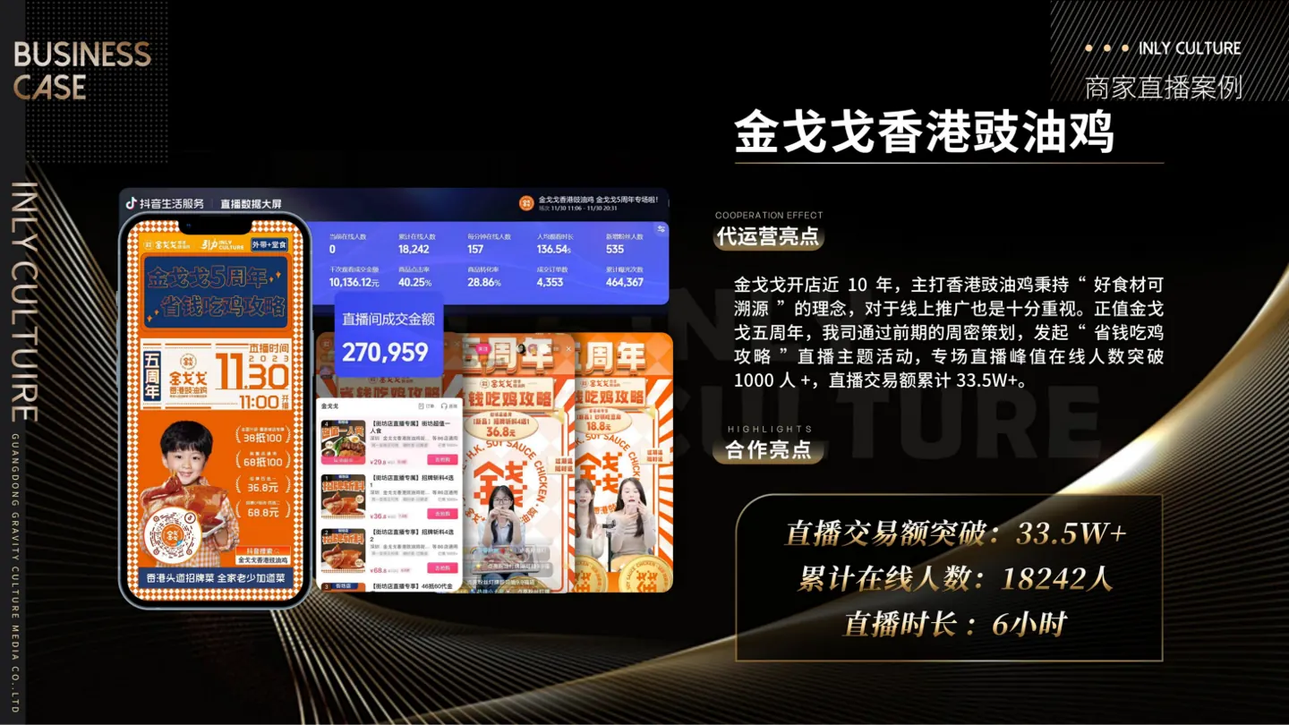 金戈戈香港豉油鸡合作案例画面