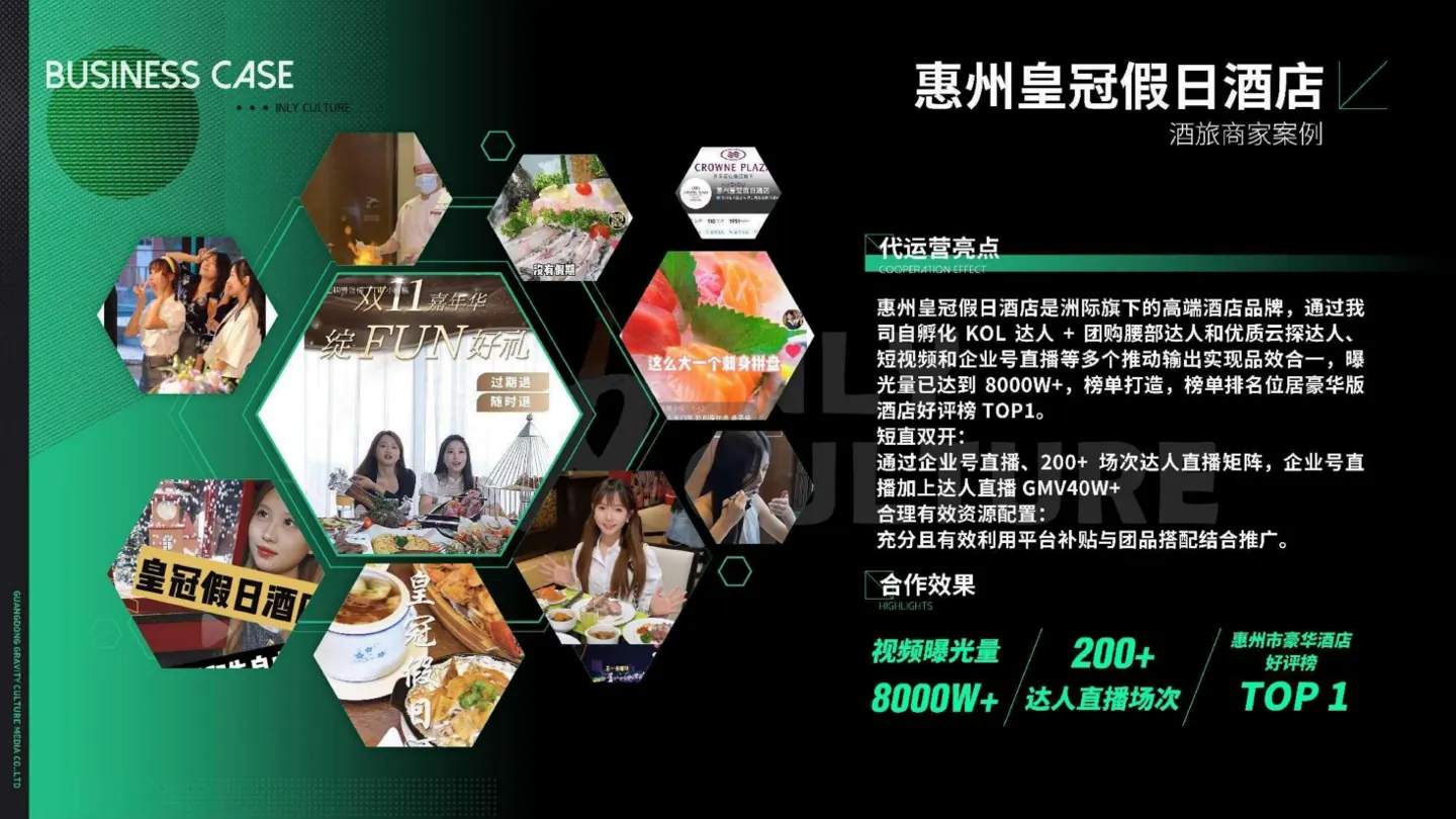 惠州皇冠假日酒店合作案例画面
